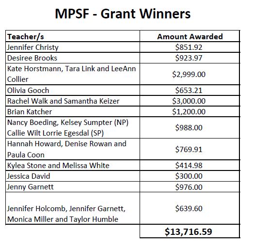 MPS Foundation | Moberly School District