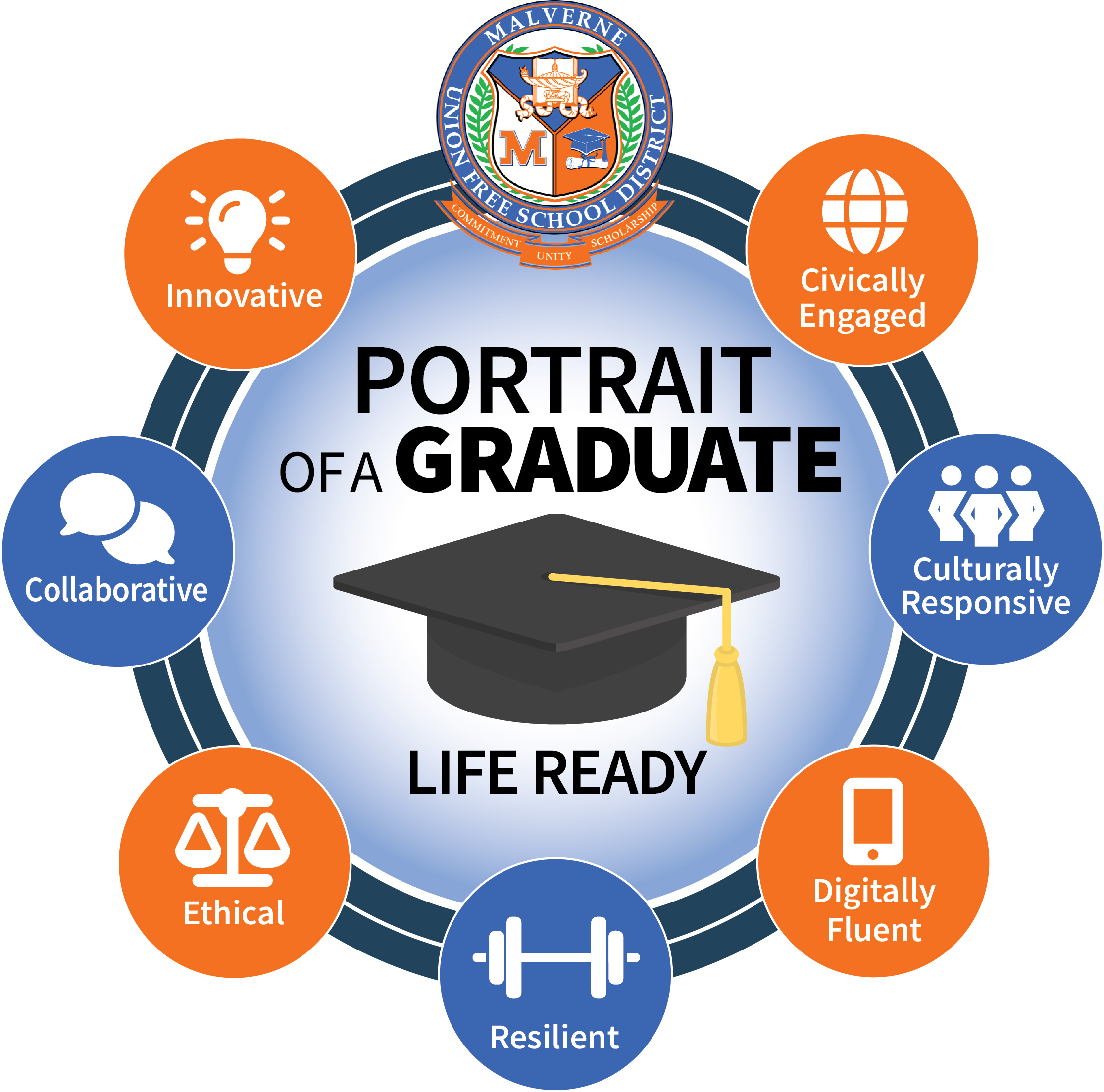 Portrait of a Graduate graphic