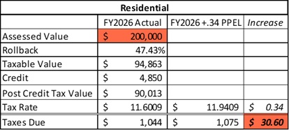 Residential