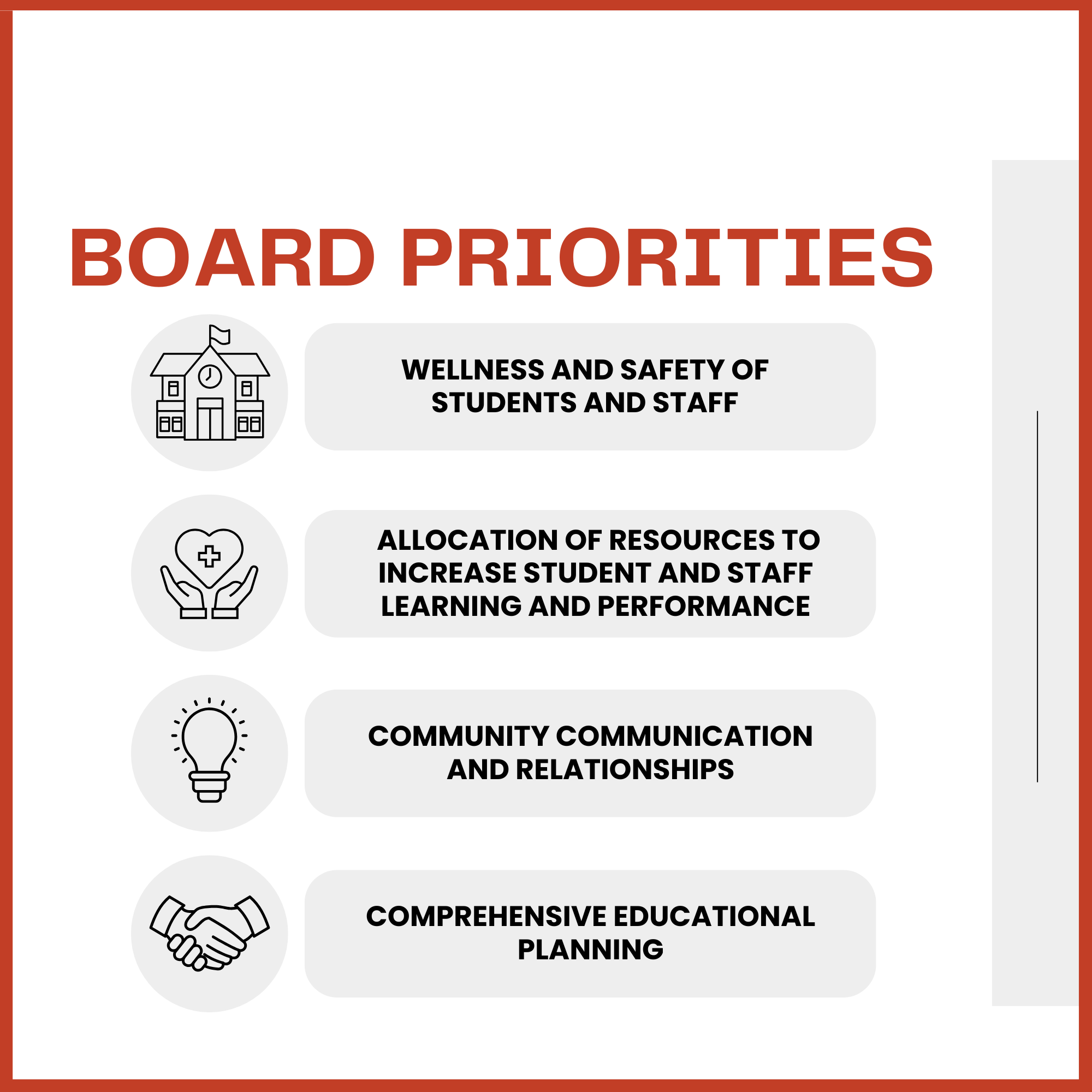 Board Priorities