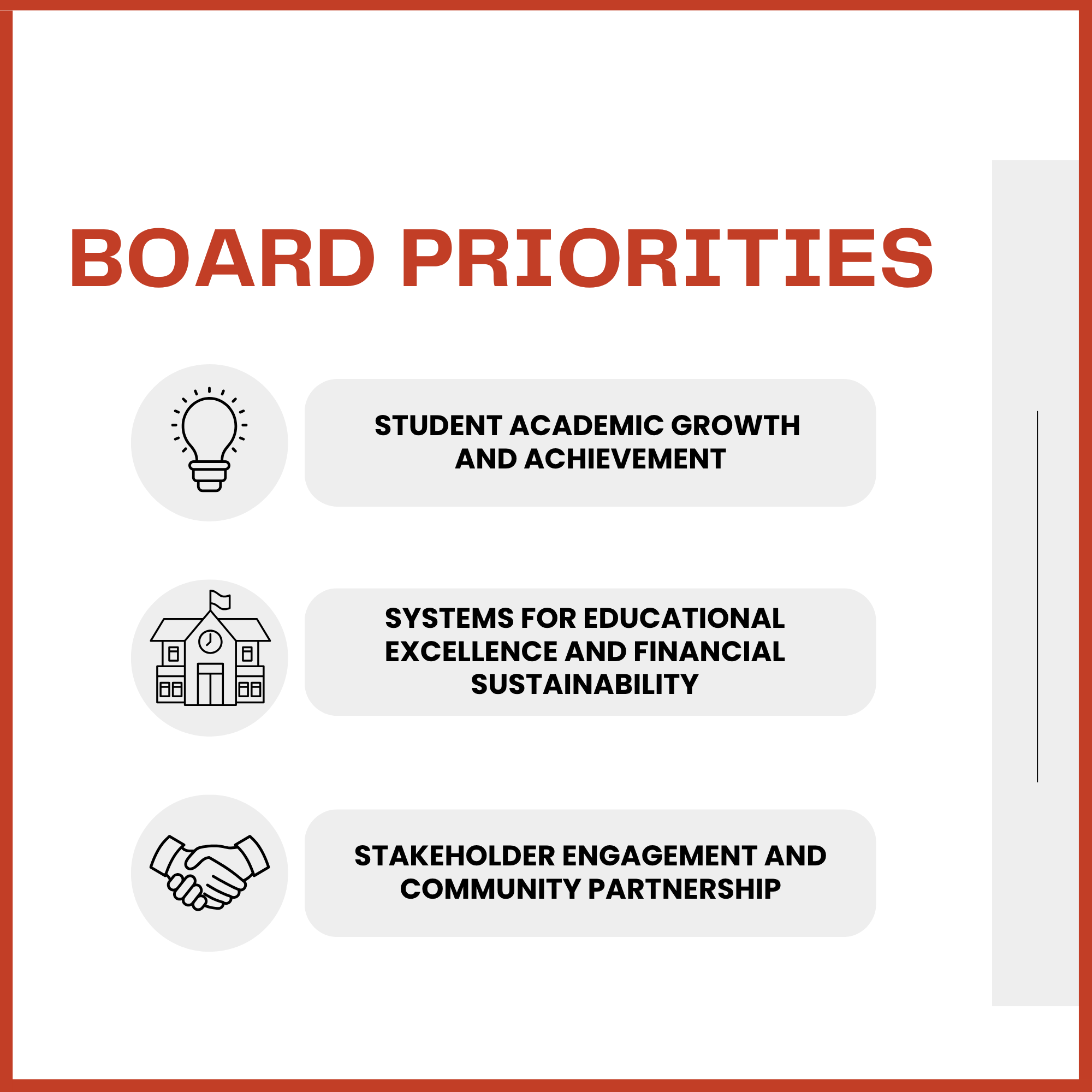 Board Priorities