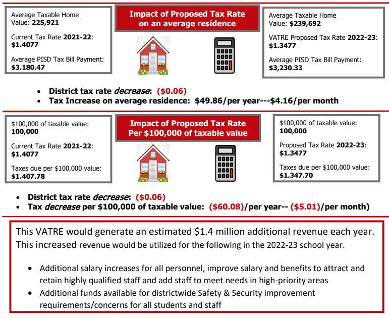 Tax Impact graphic