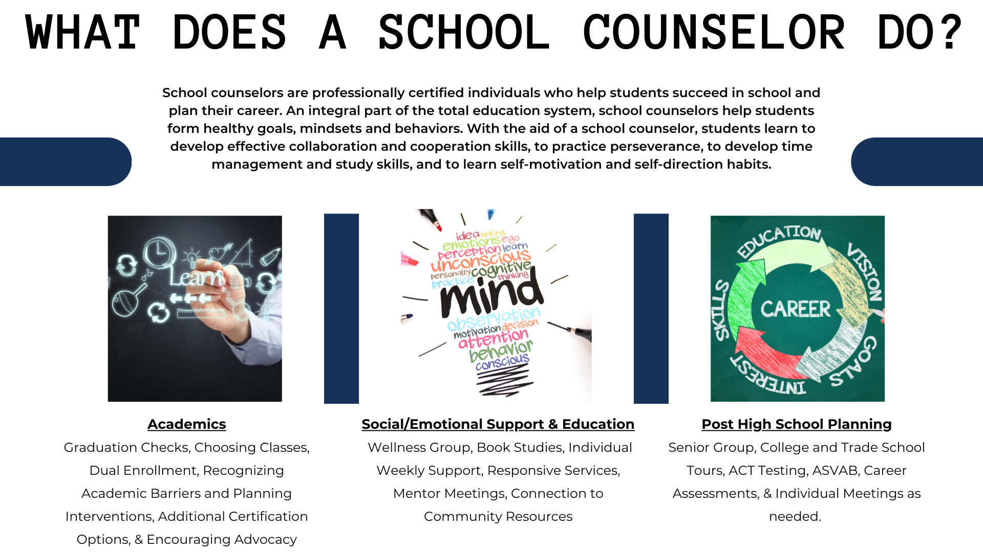 Hand drawing pictures, various educational words making the shape of a lightbulb, and a picture of a career wheel with education, vision, goals, interests, and skills written in a circle