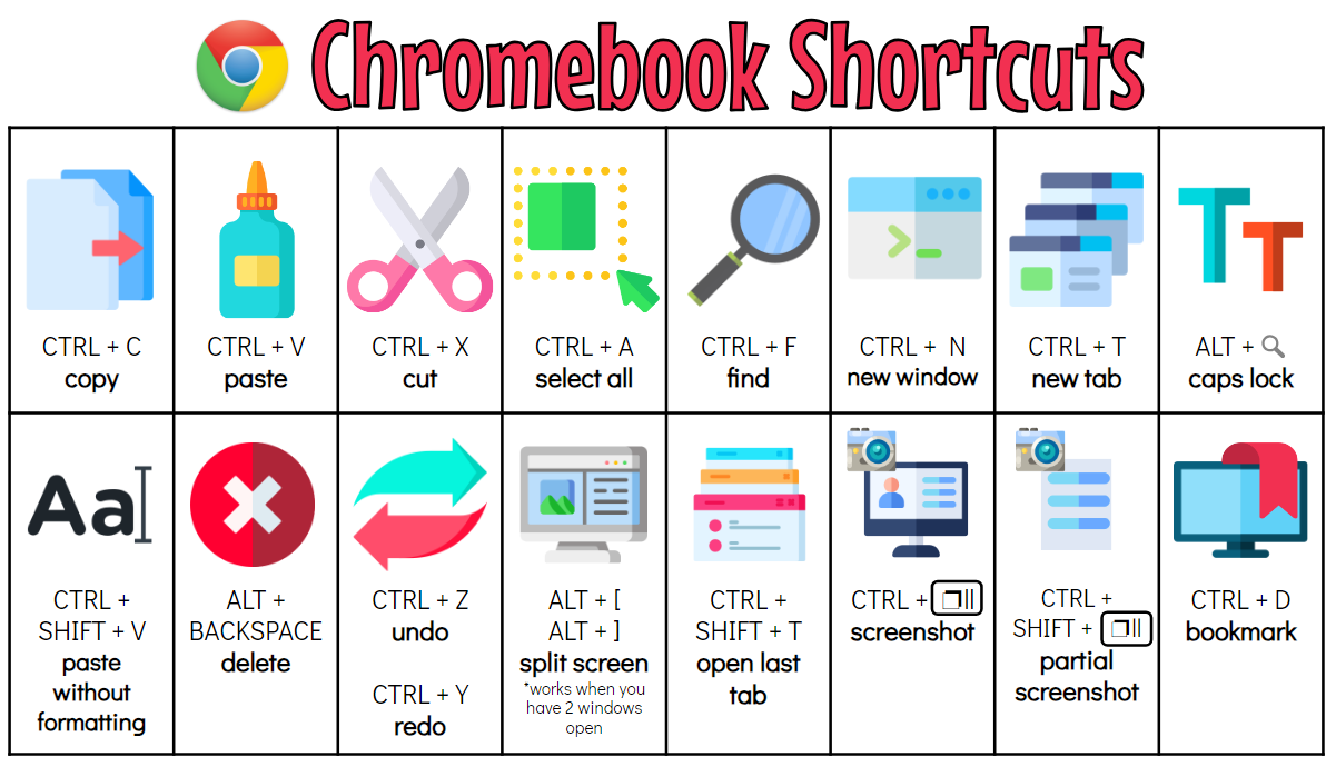 Chromebook Shortcut Poster