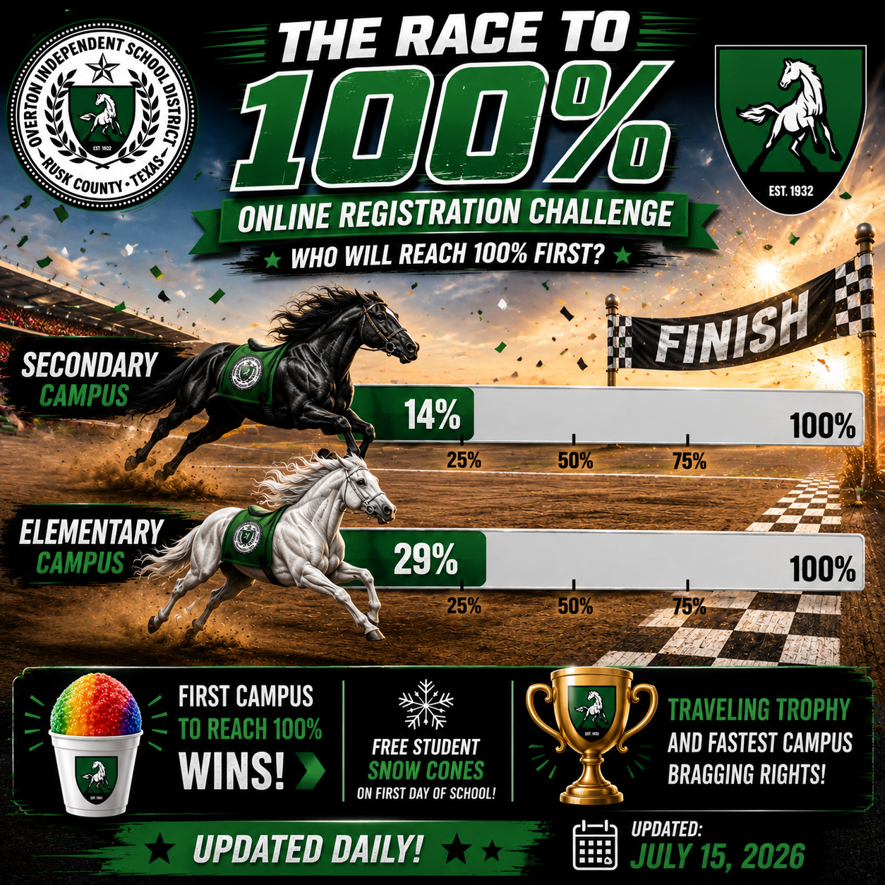 Online Registration Race