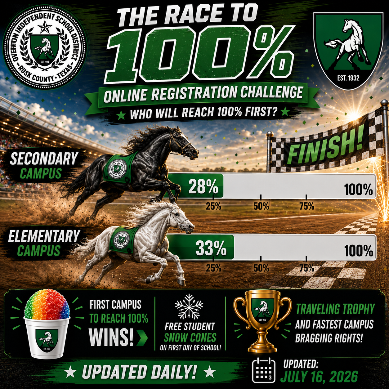 Online Registration Race
