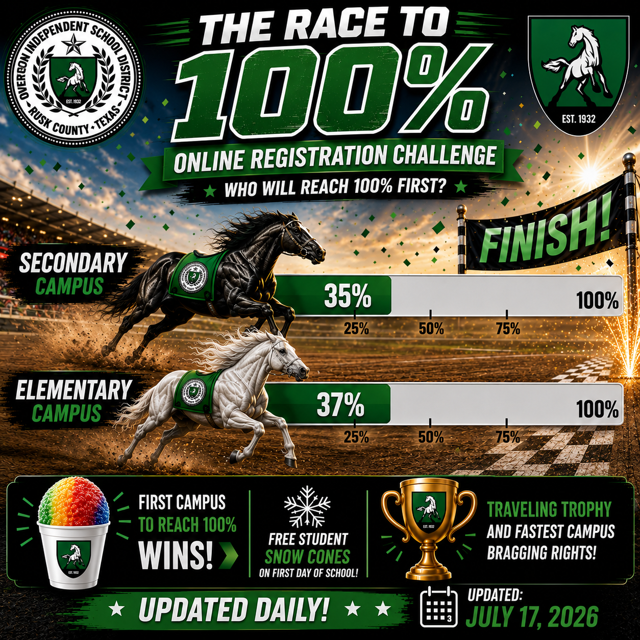 Online Registration Race