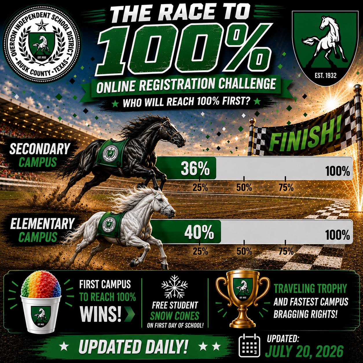 Online Registration Race