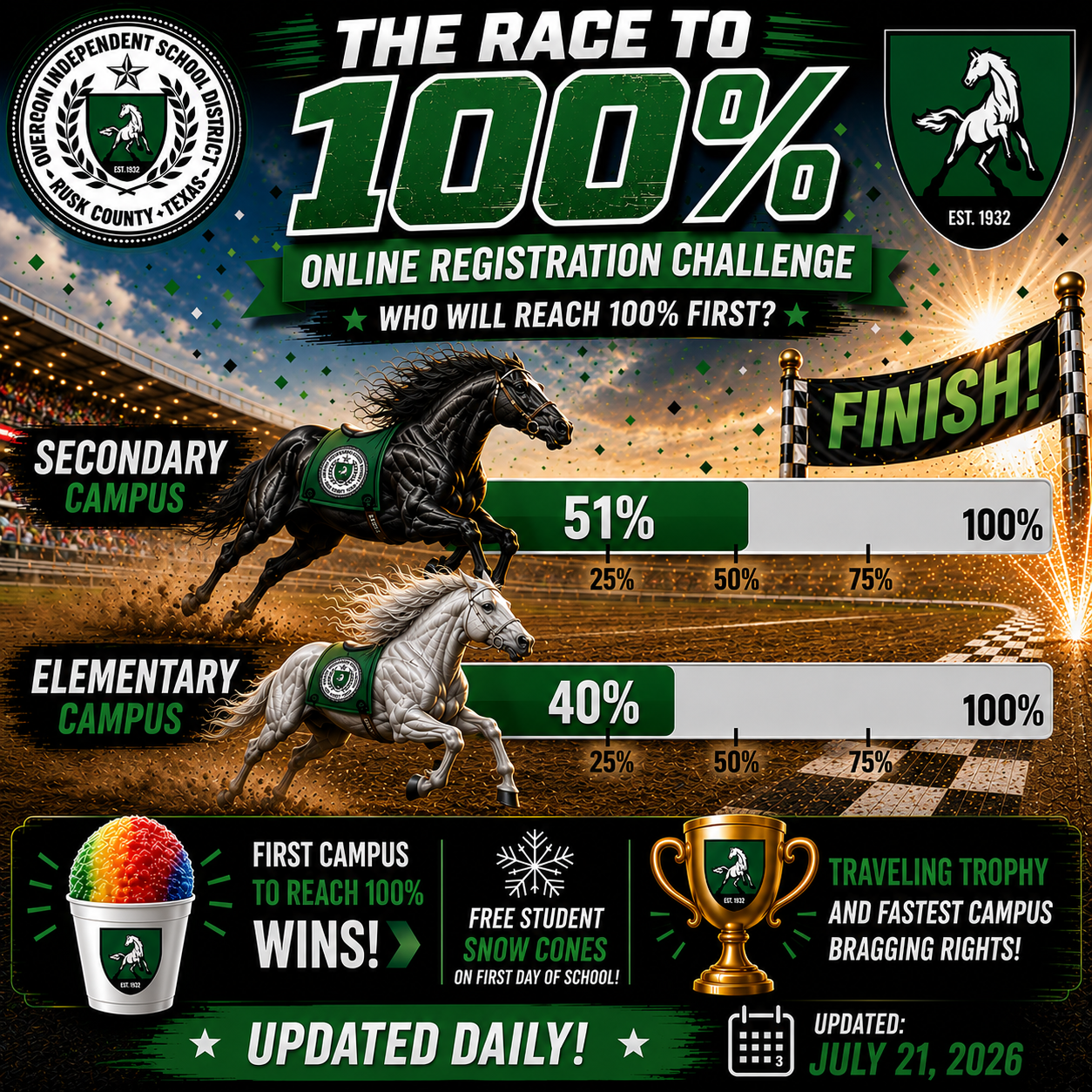 Online Registration Race