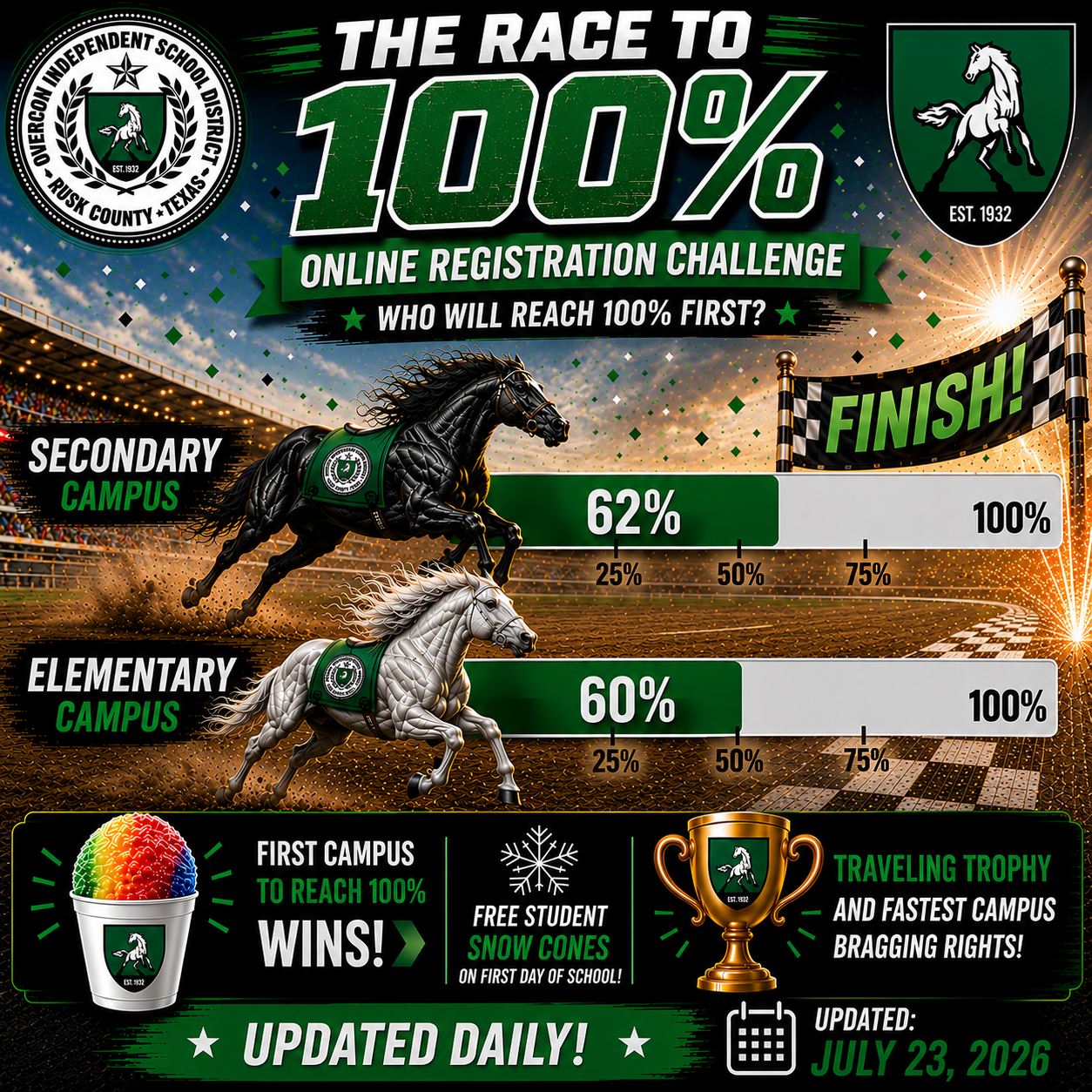 Online Registration Race