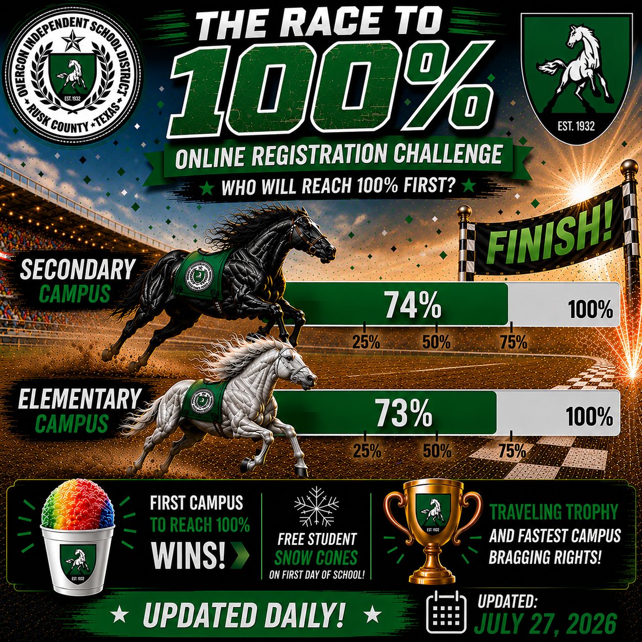 Online Registration Race