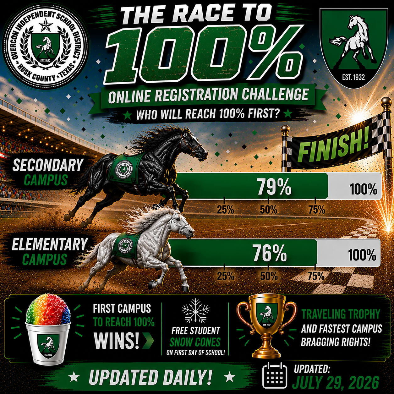 Online Registration Race