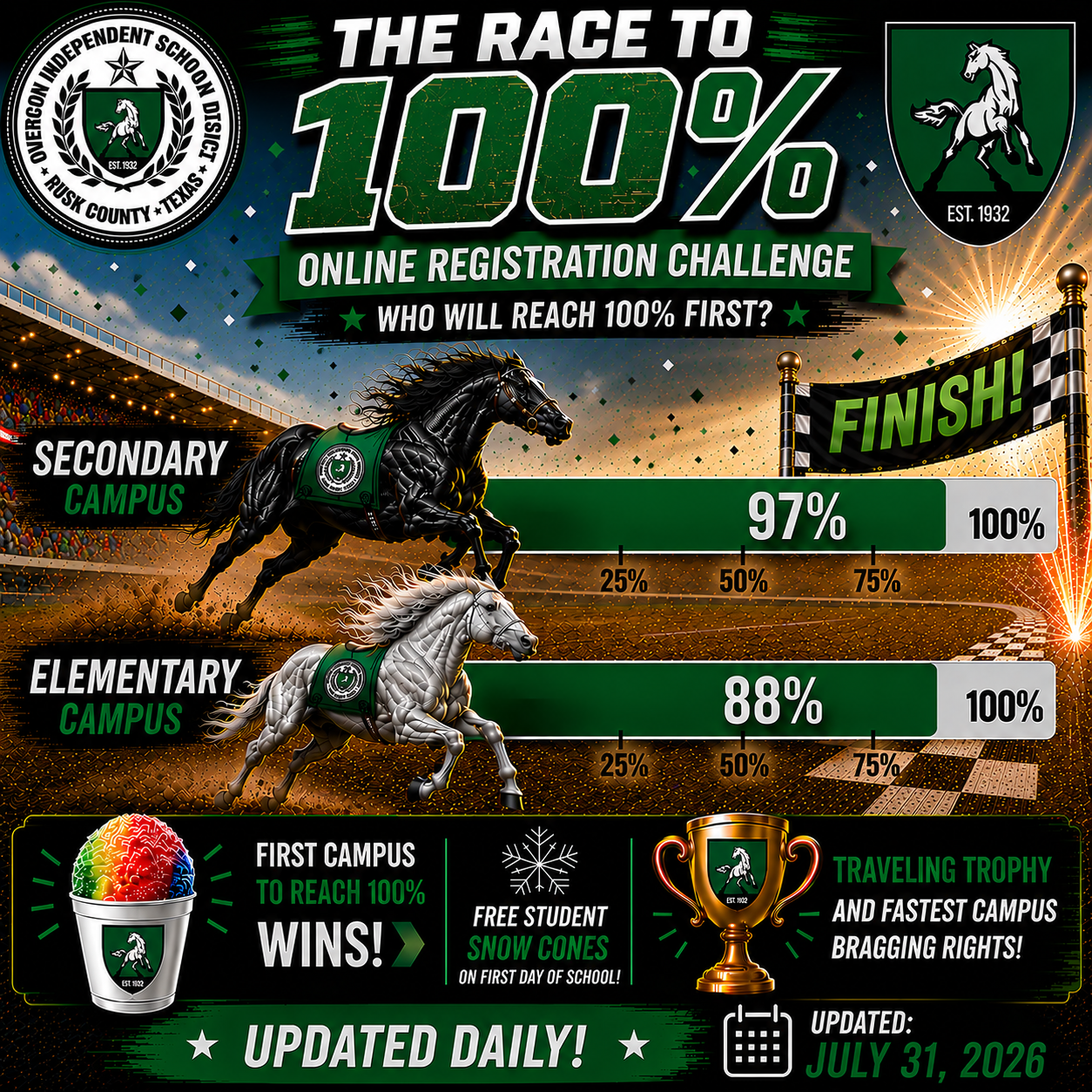 Online Registration Race