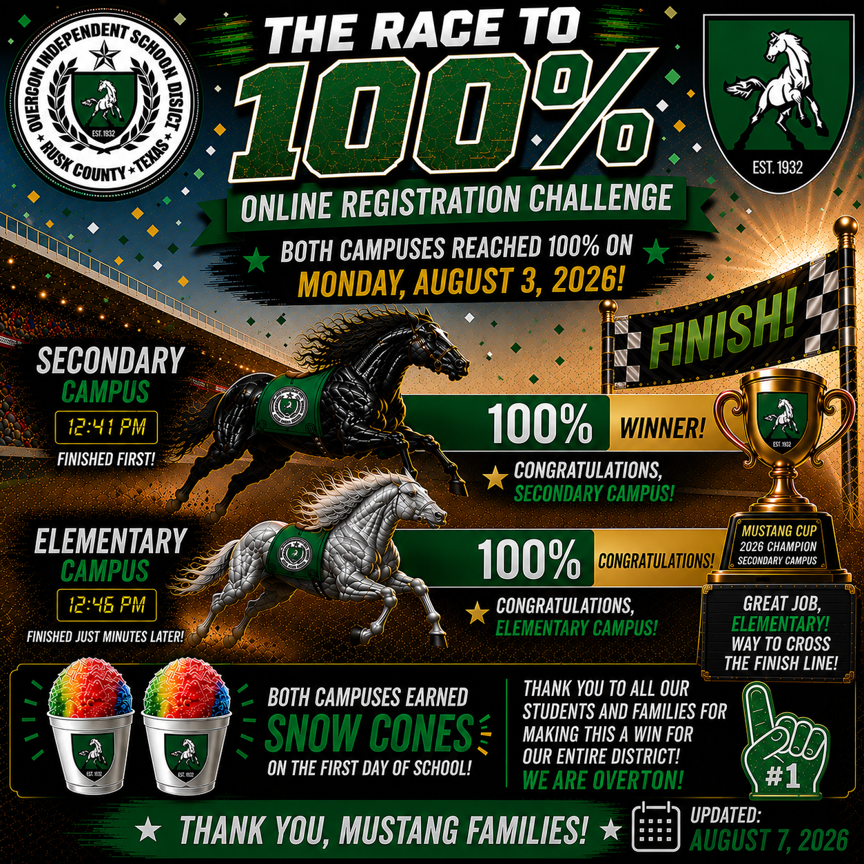 Online Registration Race