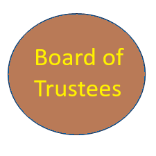 Board of Trustees