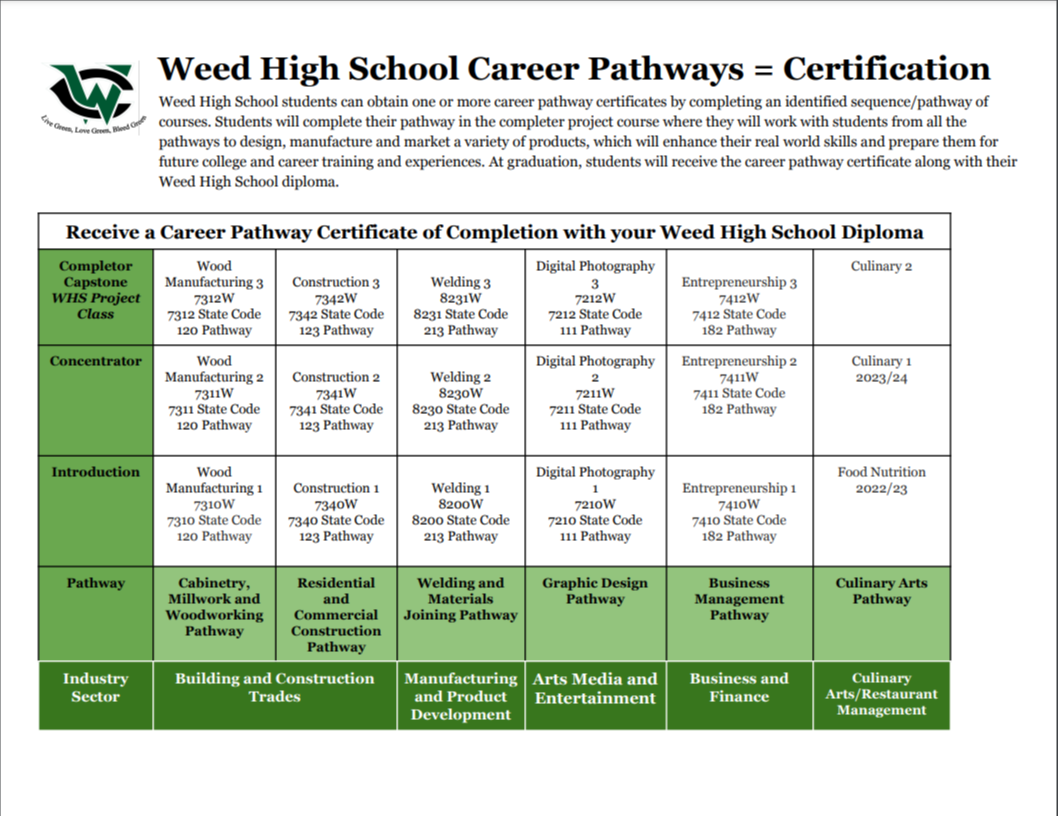 CTE Department Information