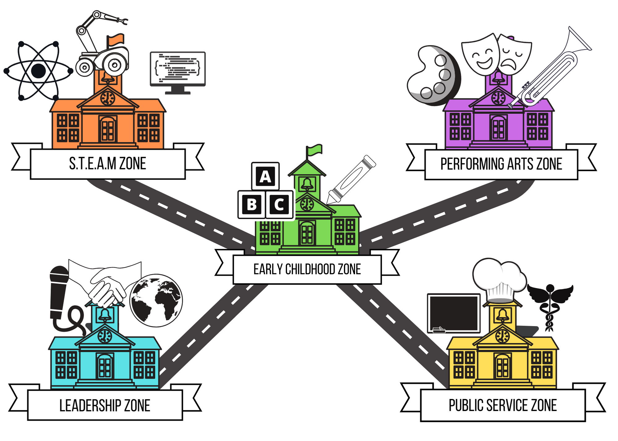 EISD Innovation Zones