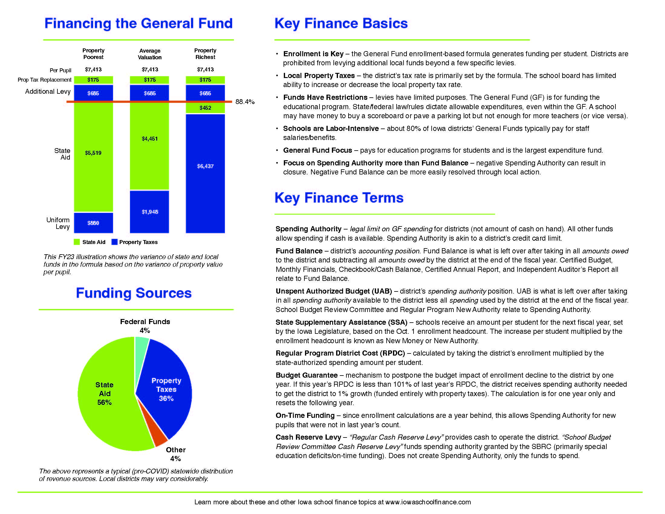 Key School Finance Basics