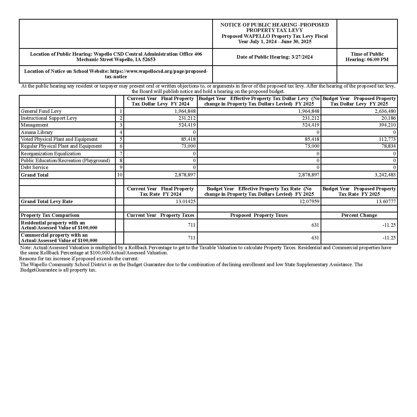 proposed-tax-notice-wapello-community-schools