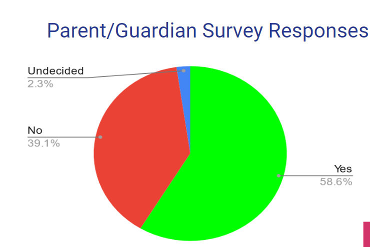 Parent Survey