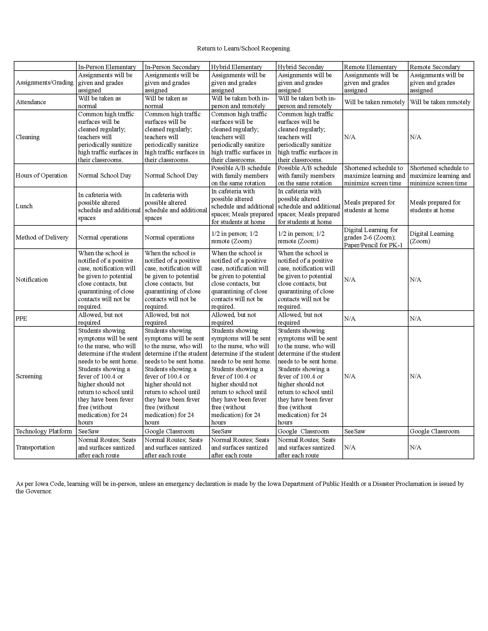 20212022 Return To Learn Wapello Community Schools