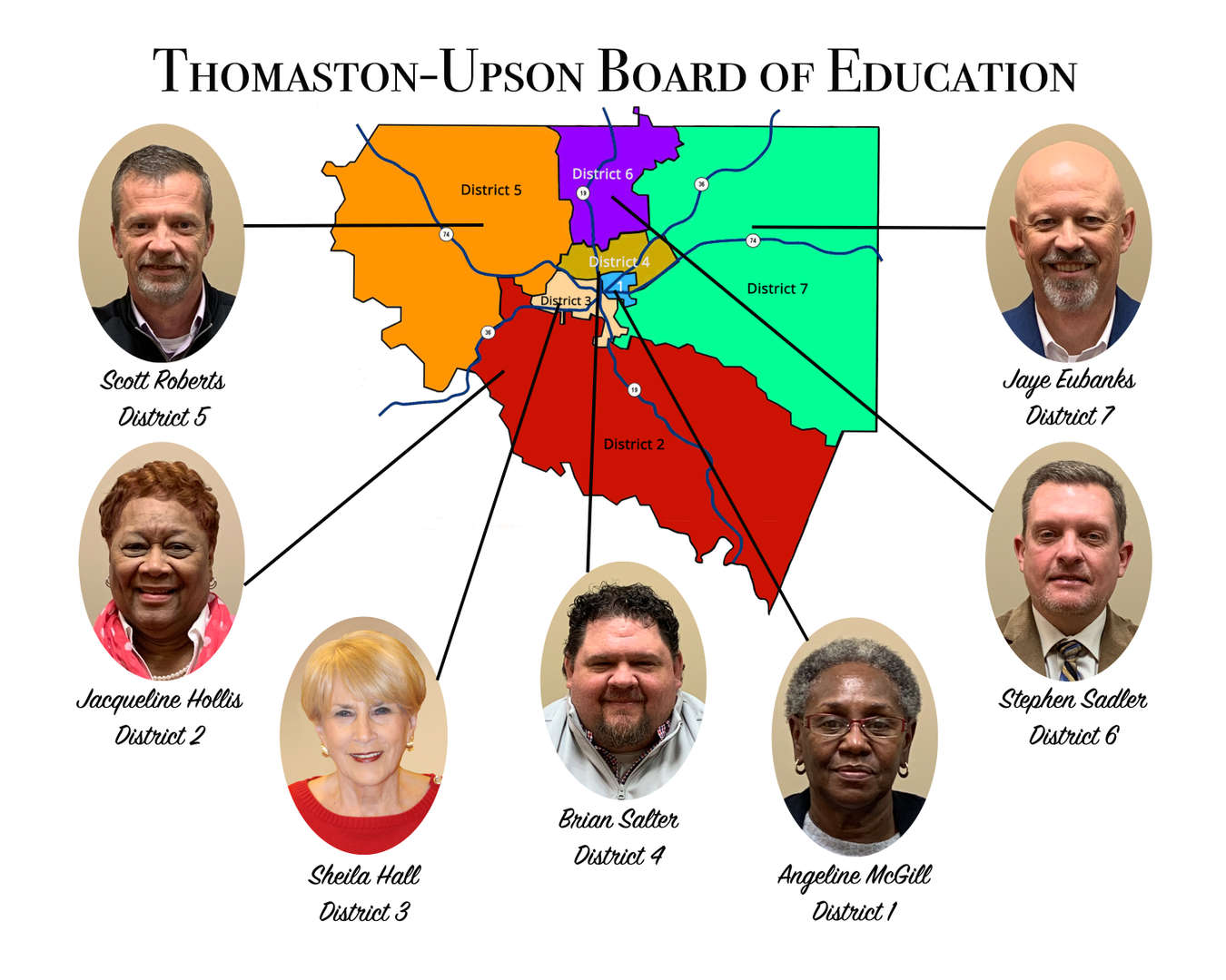 Board of Education ThomastonUpson Schools