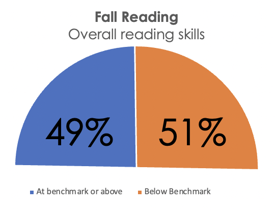 Fall Reading Chart
