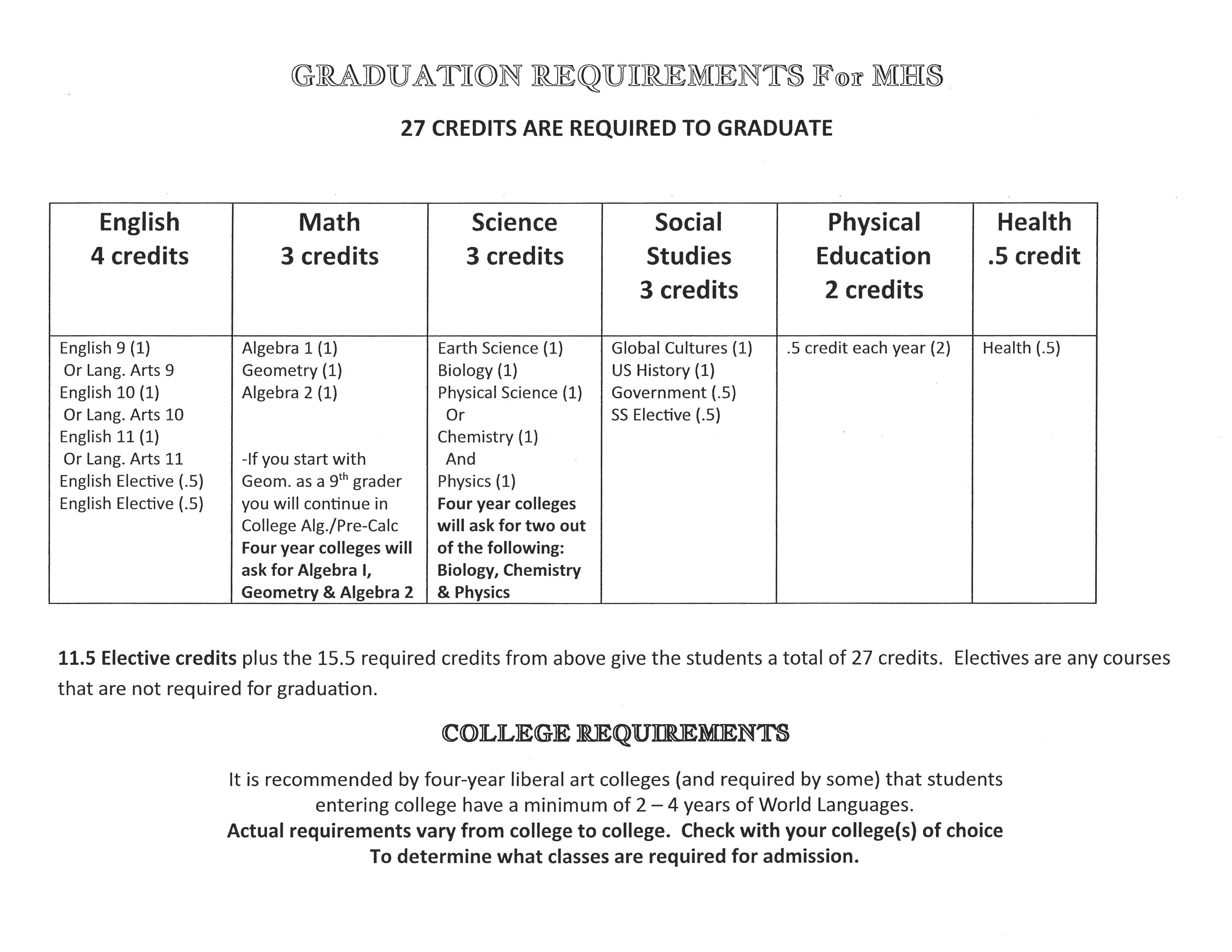 requirements