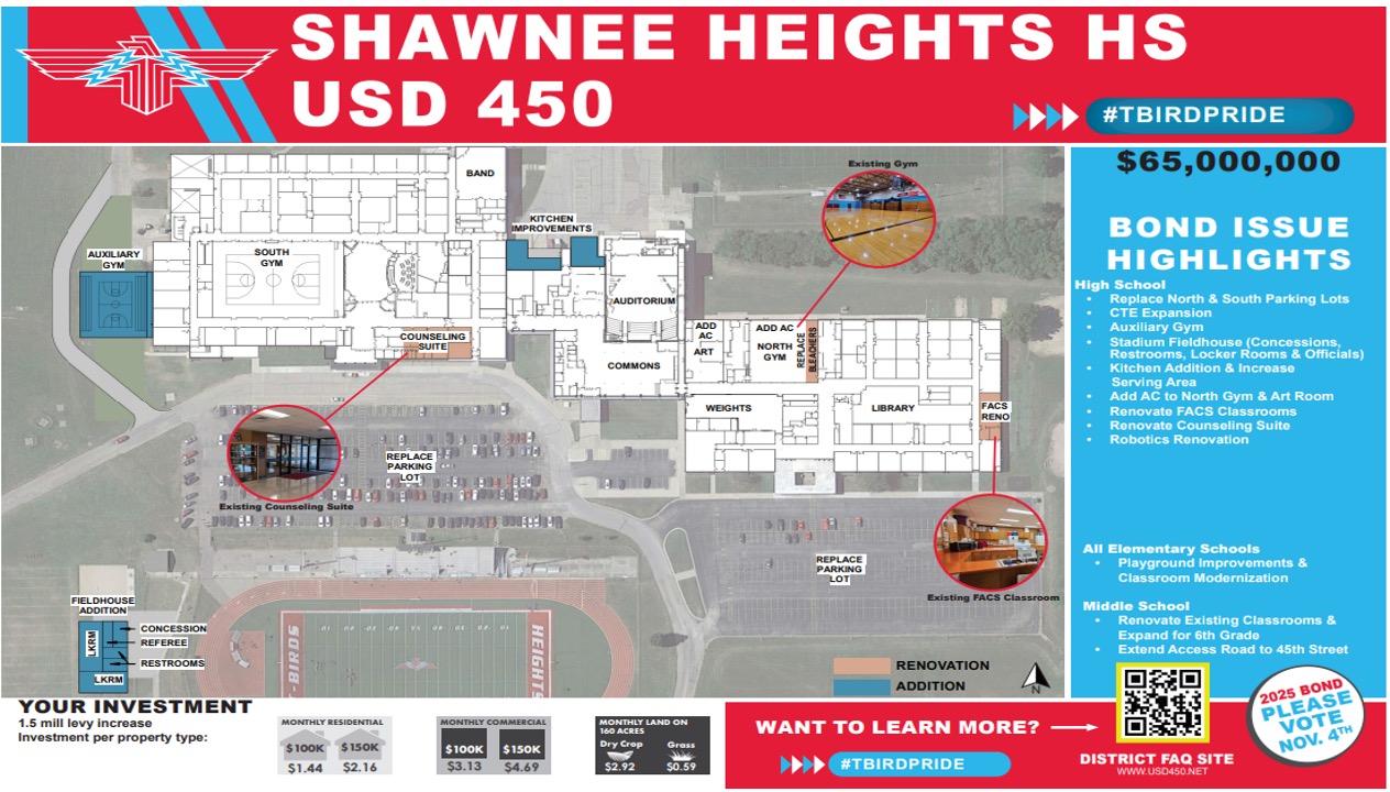 Proposed improvements for SHHS