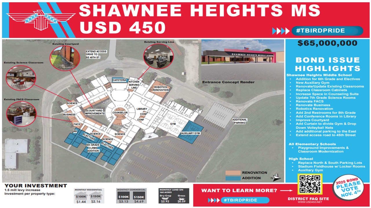Proposed improvements for SHMS