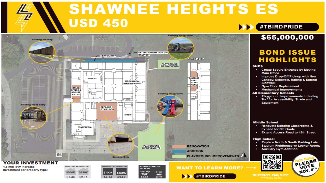 Proposed improvements for SHES