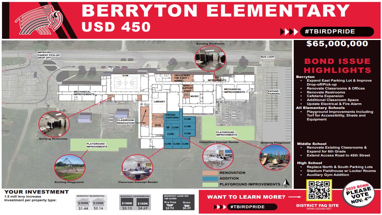 Proposed improvements for BES.