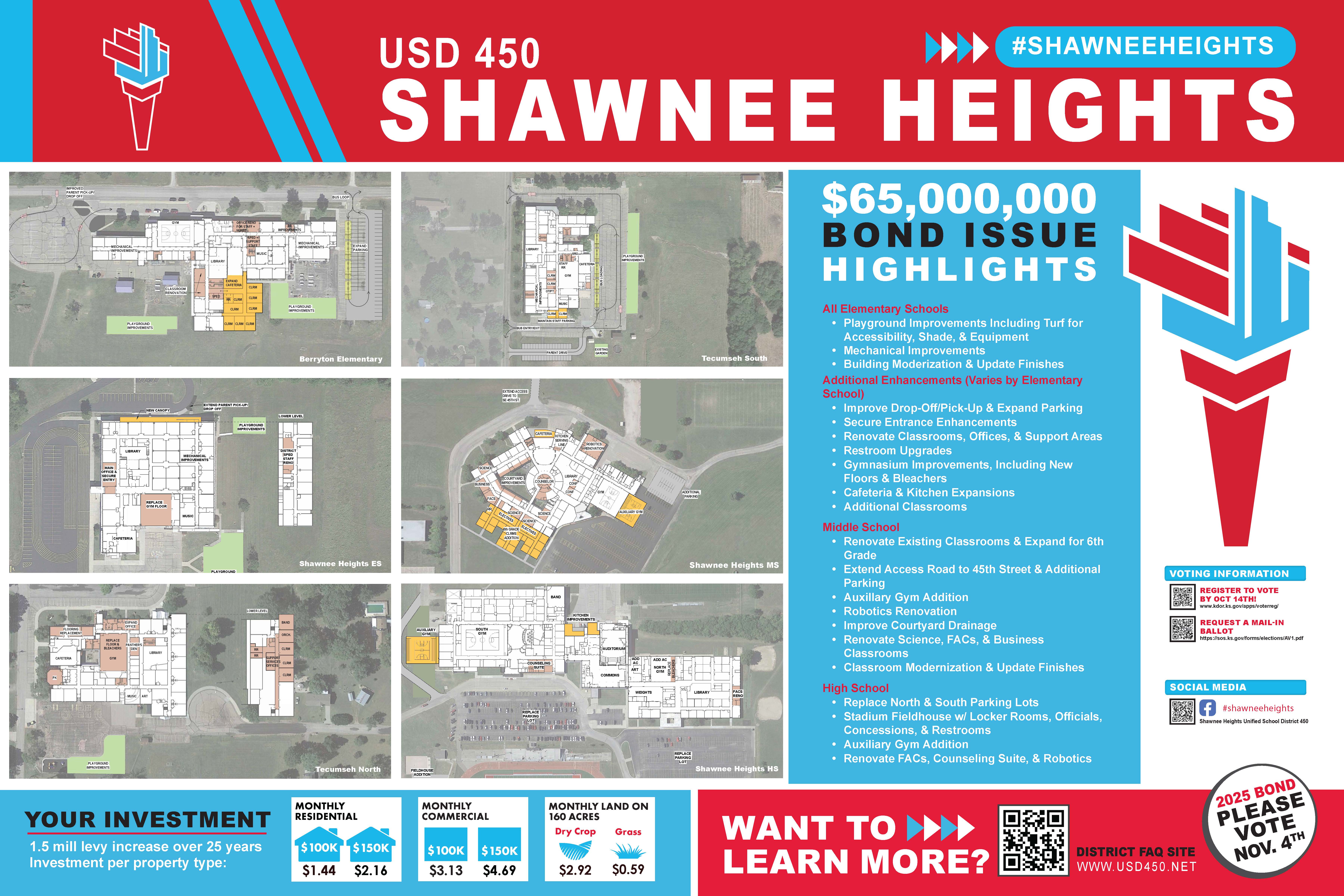 District Bond Graphic