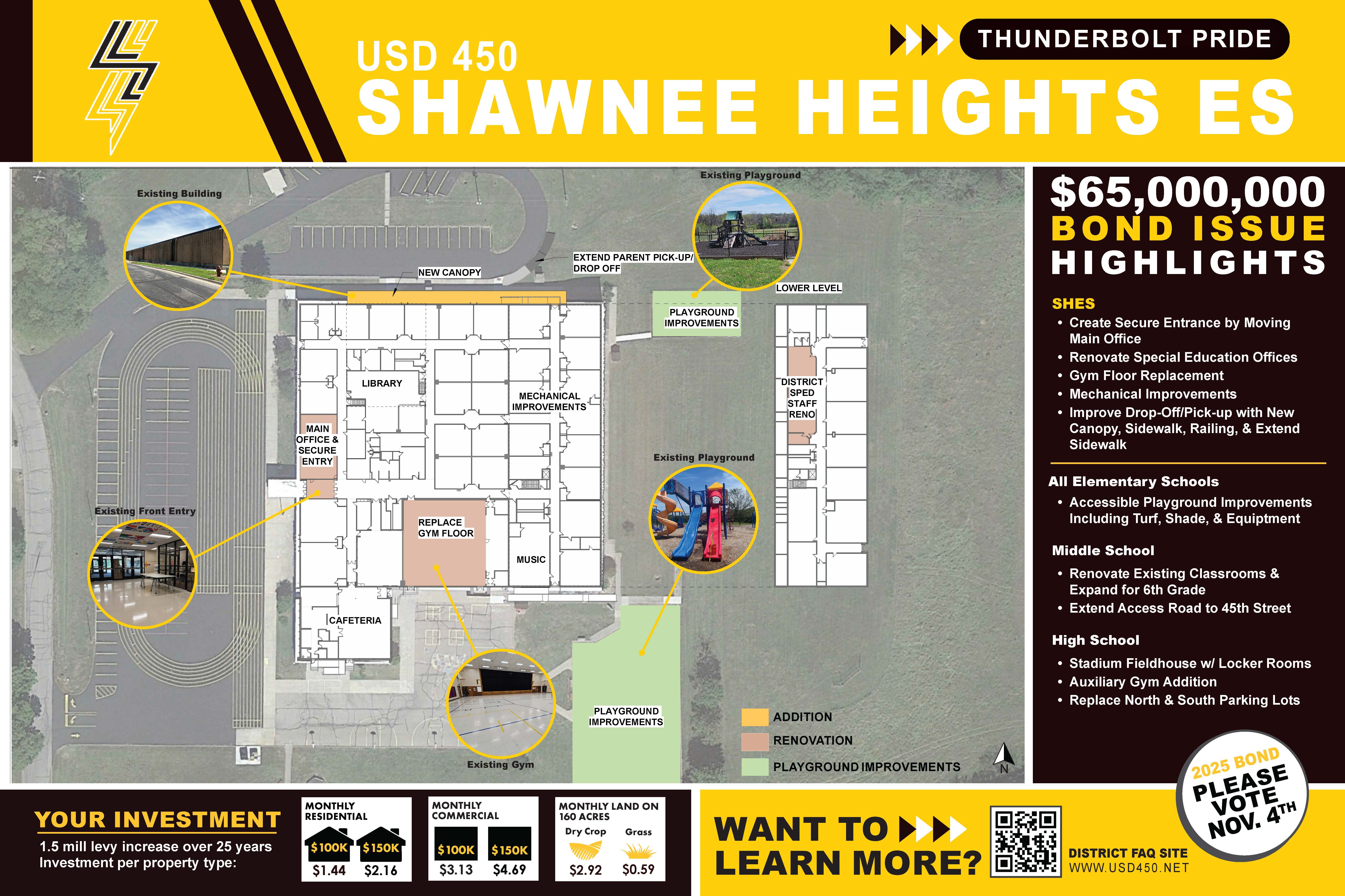 Proposed improvements for SHES