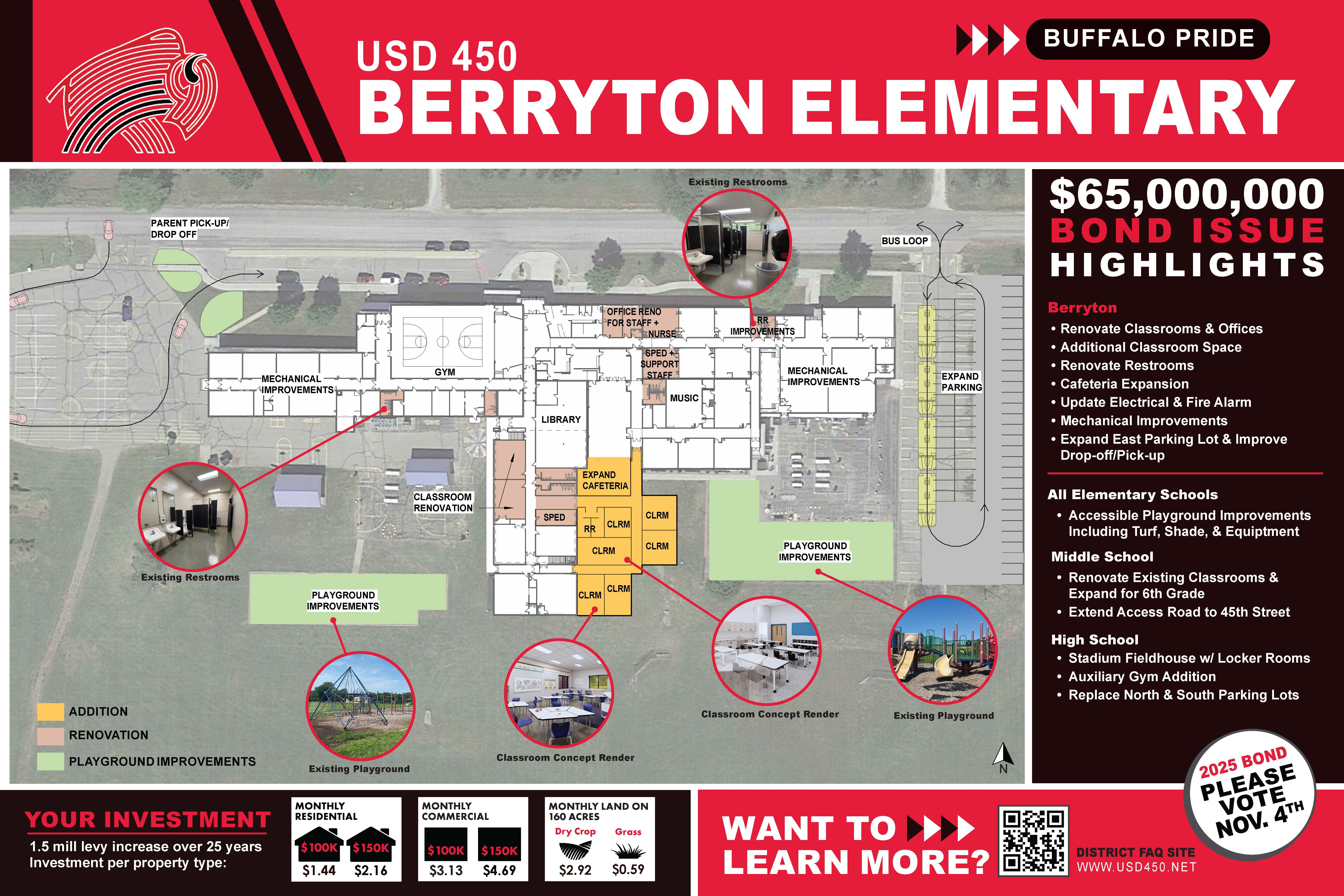 Proposed improvements for BES