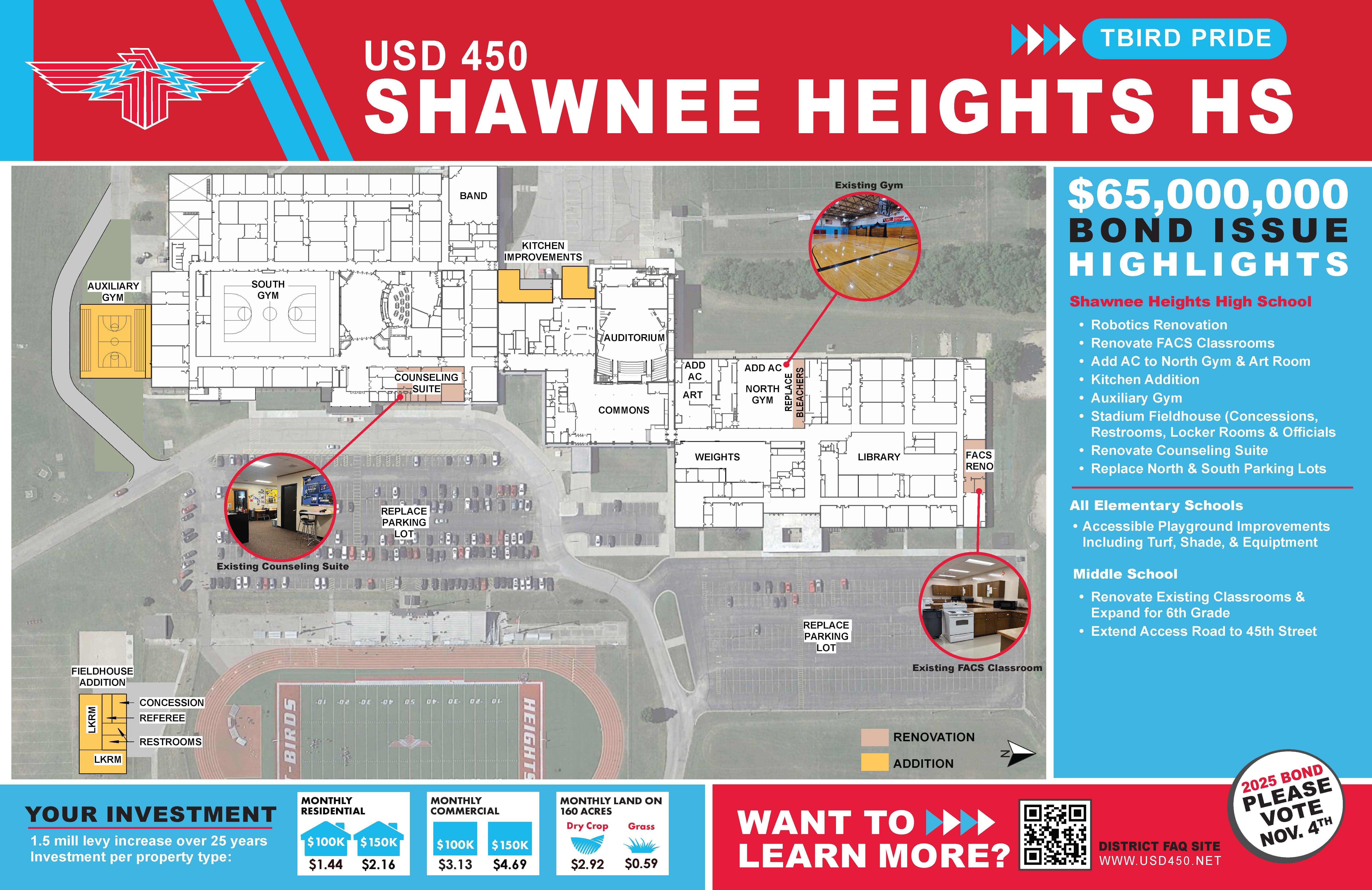 Proposed improvements for HS.