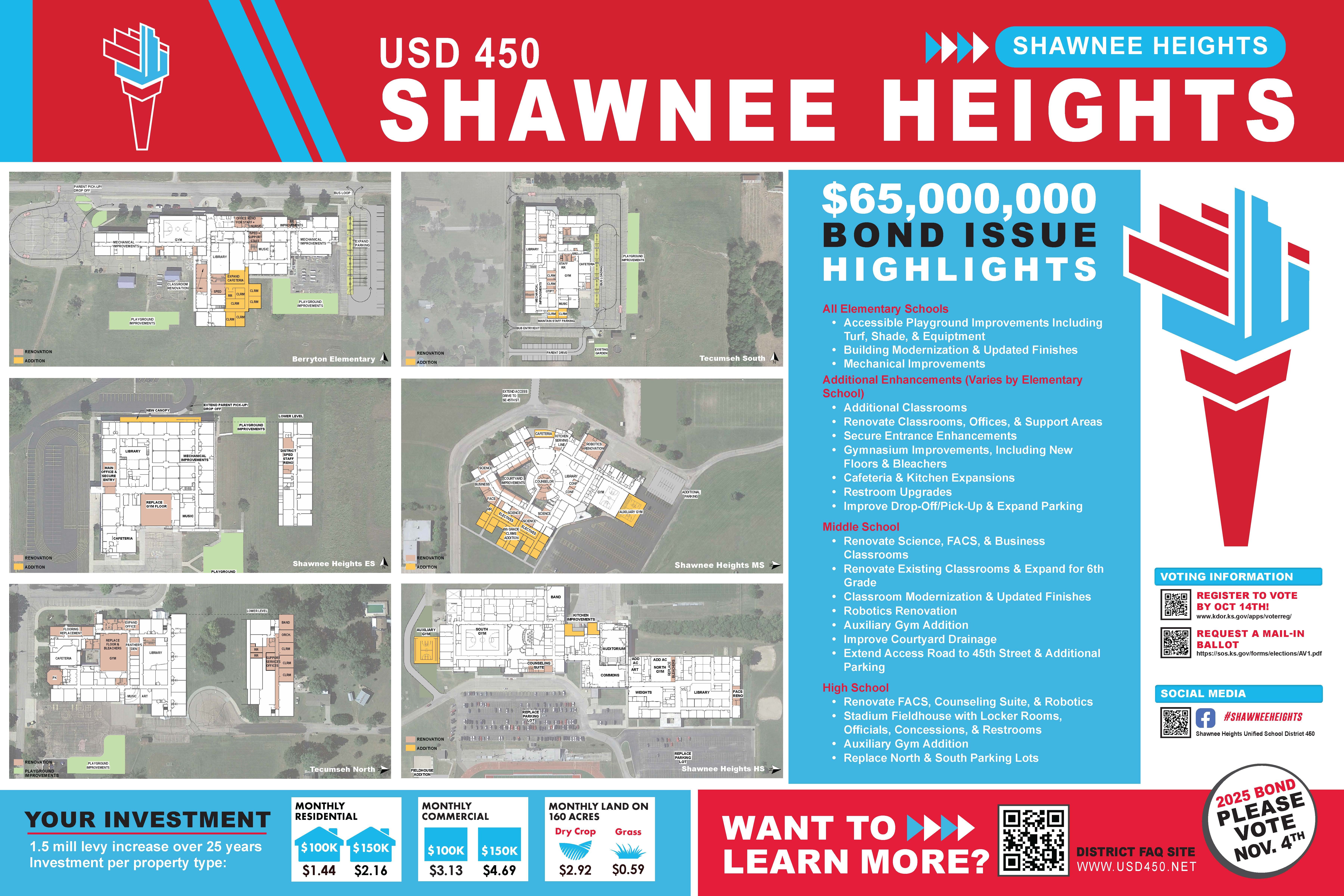 District Bond Graphic