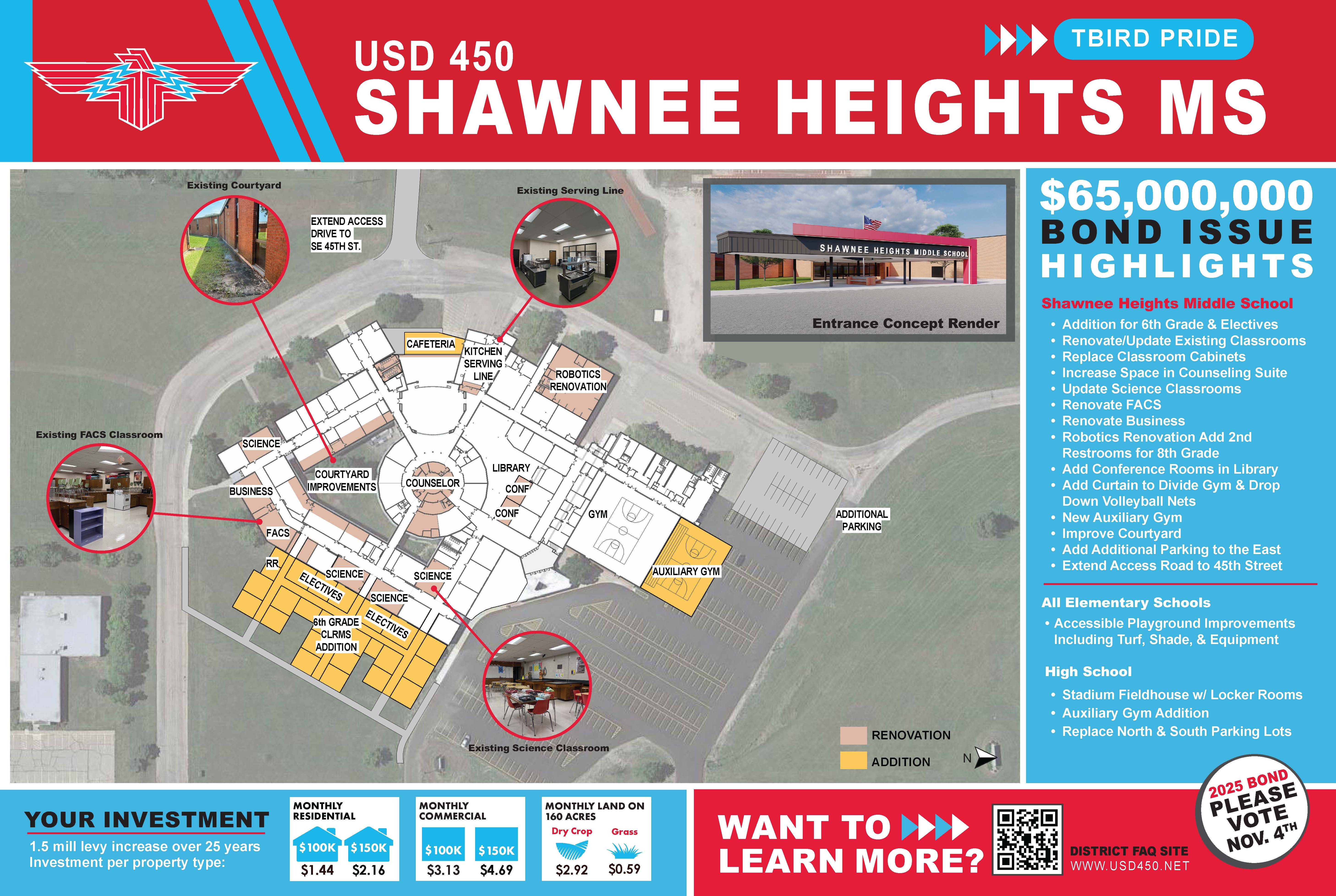Proposed improvements for SHMS.