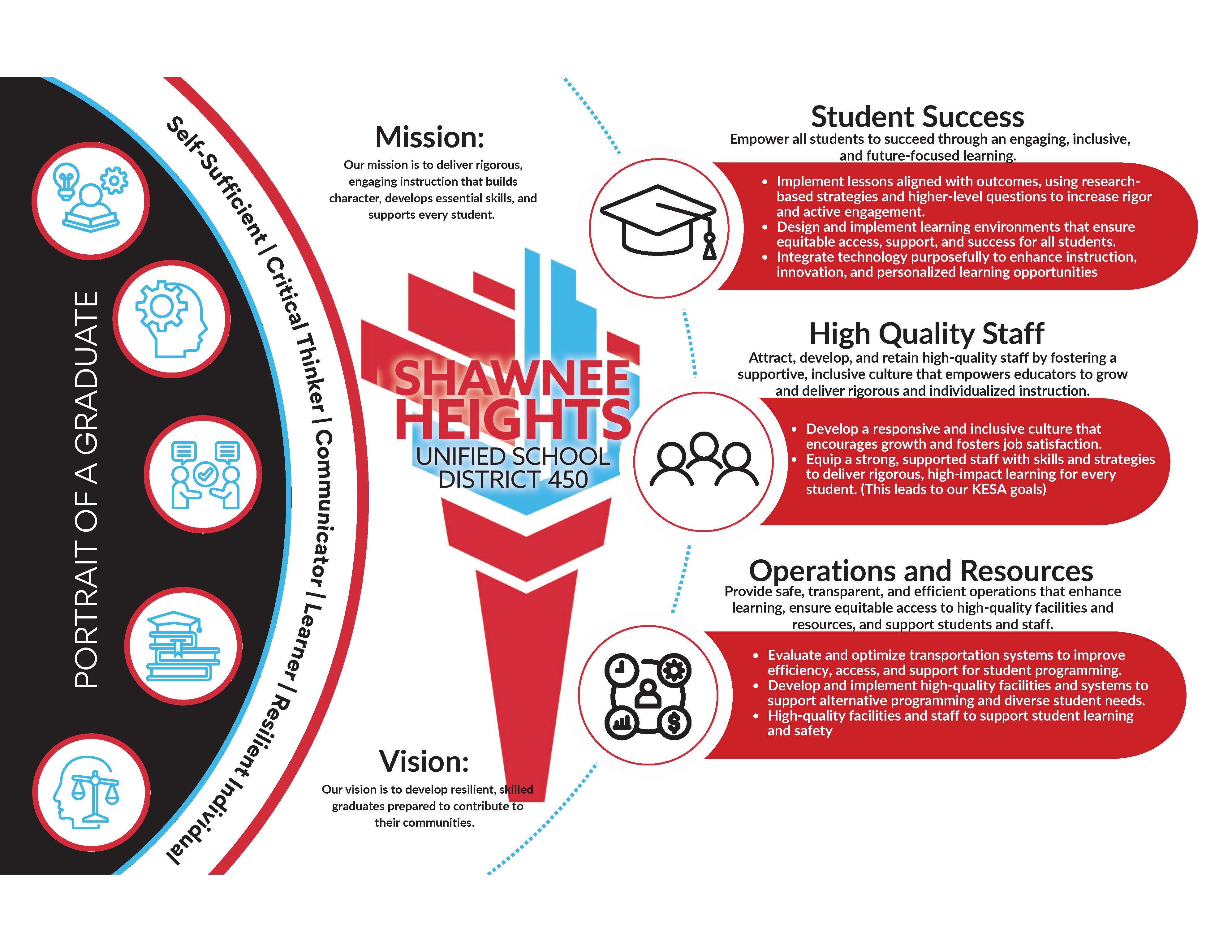 Strategic Plan Graphic