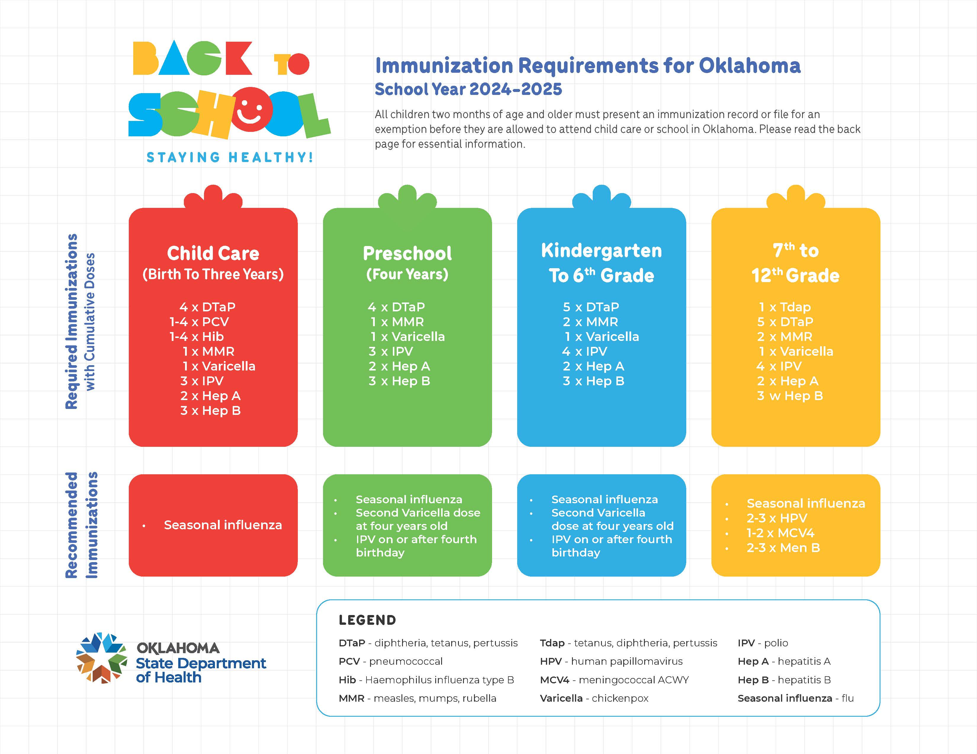 Immunization Requirements