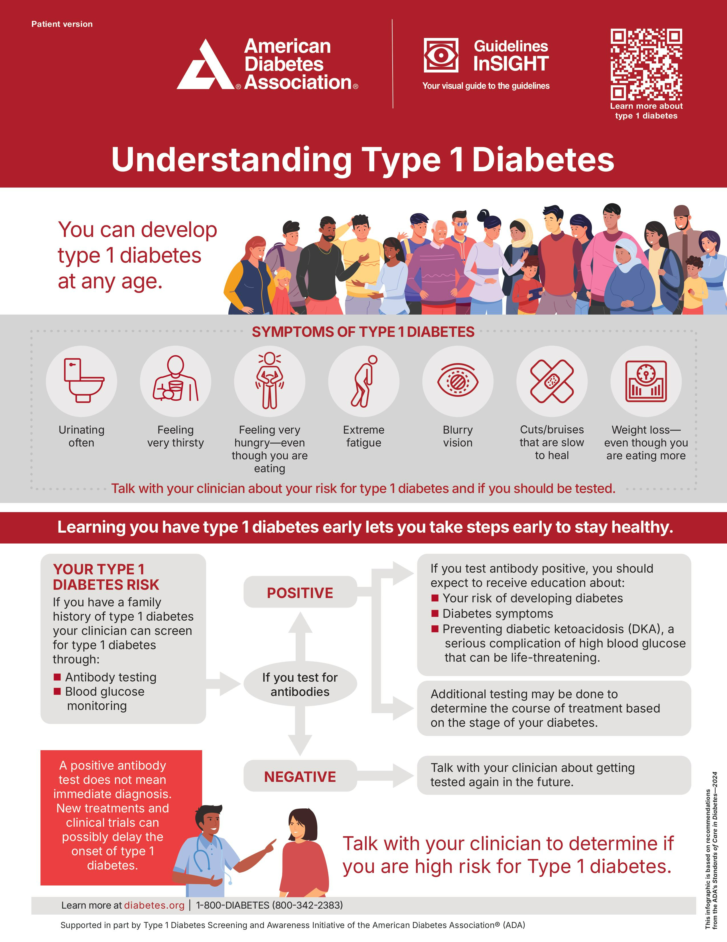 Diabetes Information