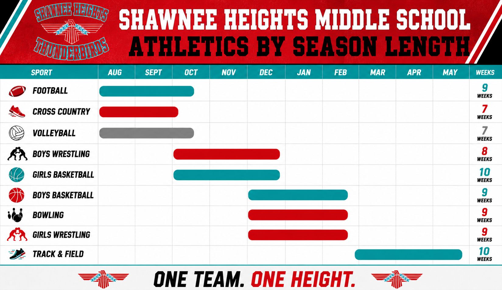 SHMS Season Length