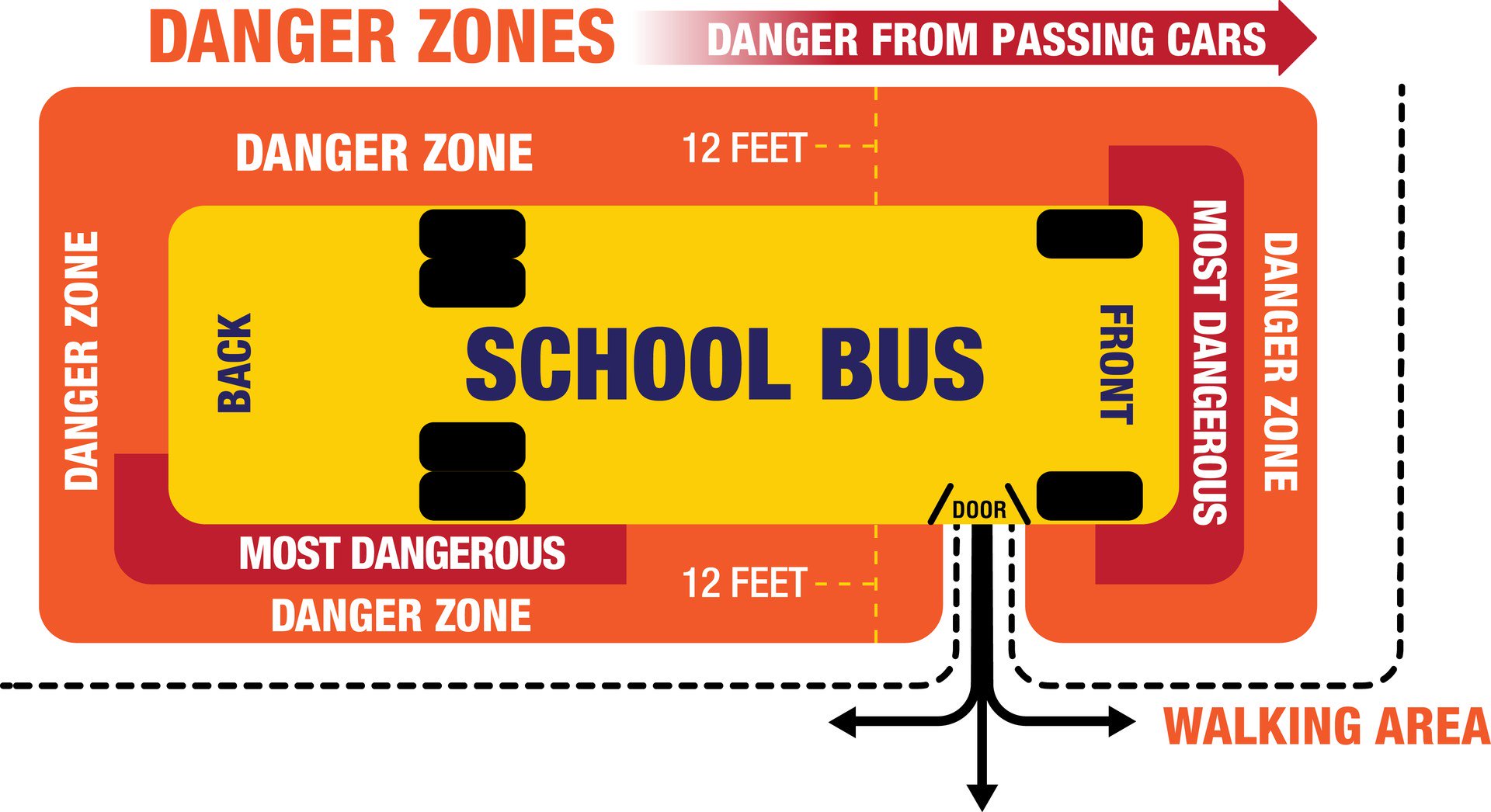 Dangerzone
