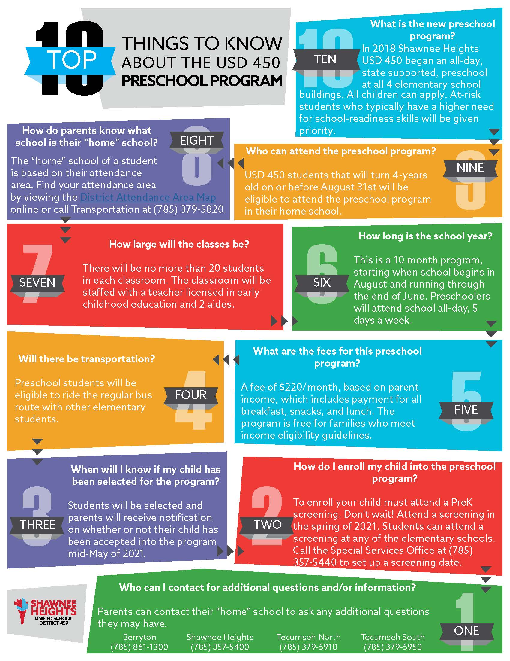 Top 10 Things to Know About the USD 450 Preschool Program