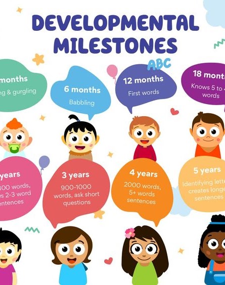 Developmental milestones banner