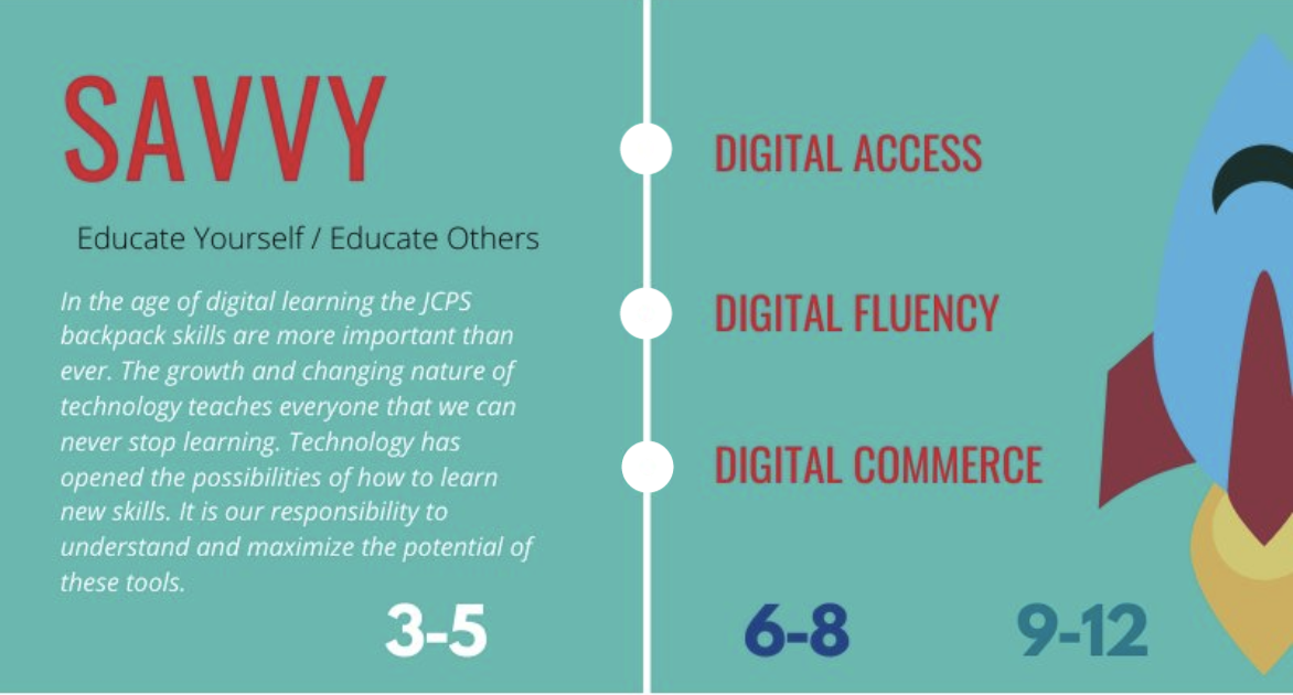 Definition of Savvy with Digital Citizenship curriculum