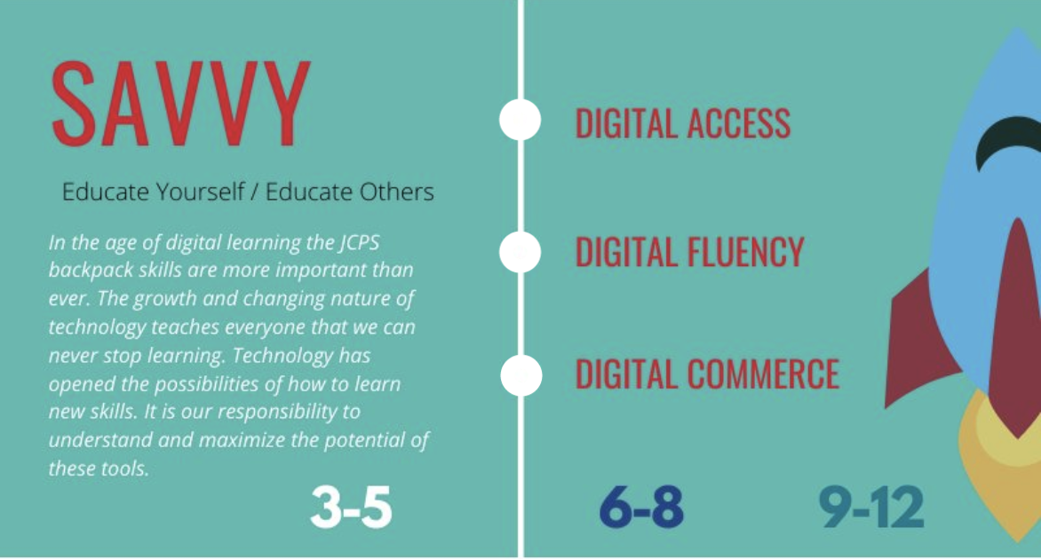 Digital Citizenship Jefferson County Public Schools