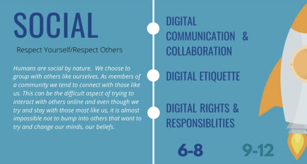 Image explaining Social with our Digital CItizenship Curriculum