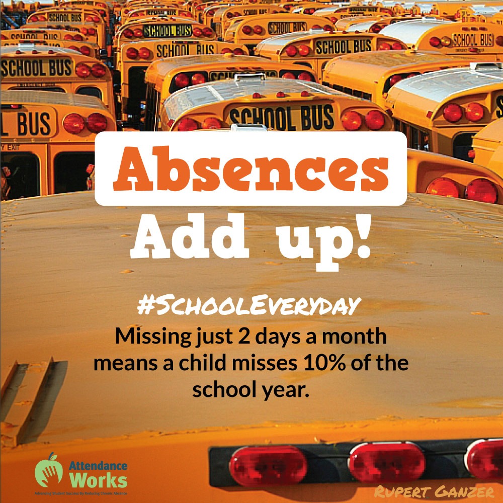 Just missing 2 days of school each month means a student was absent over 10% of the  school  year