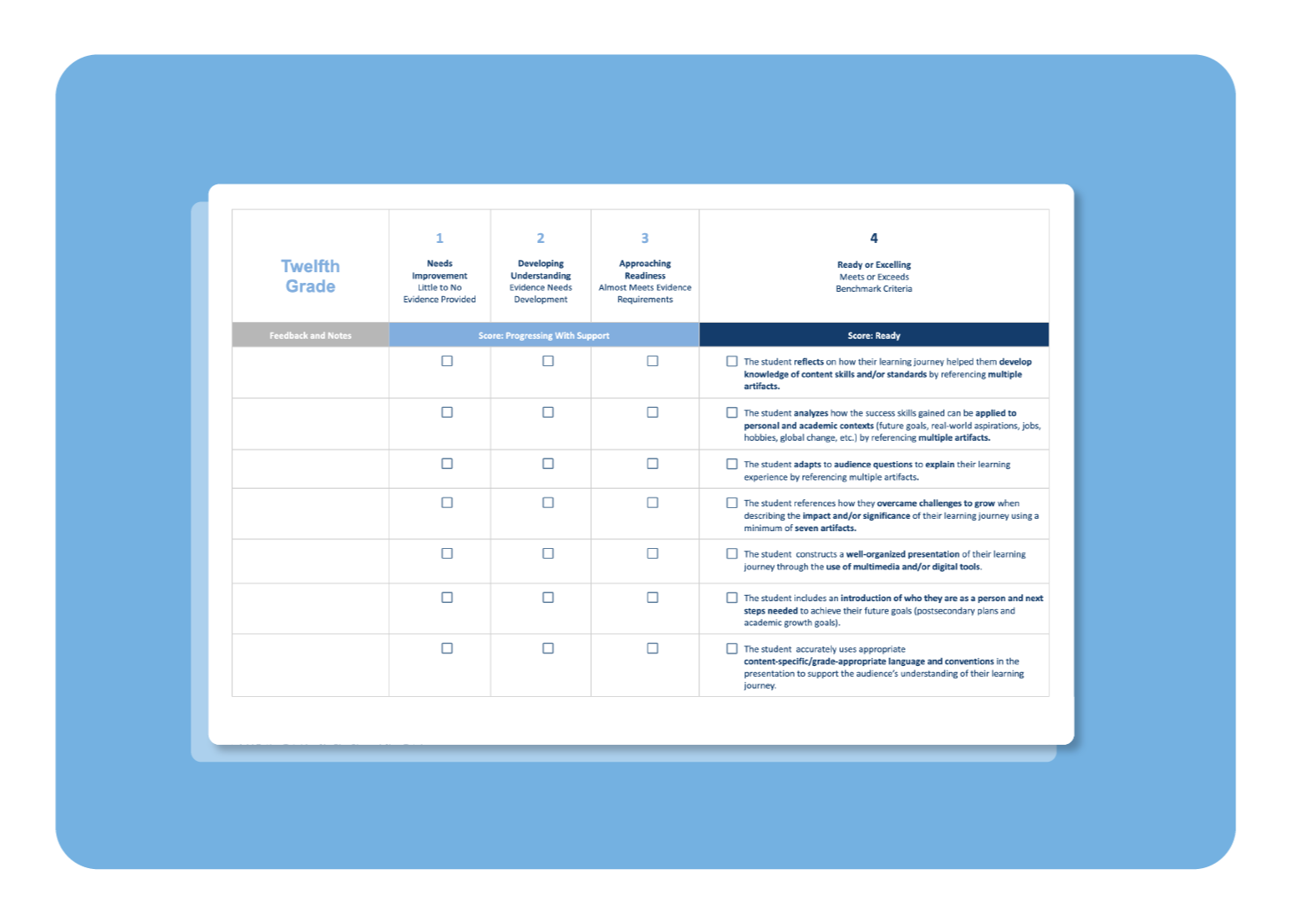 12th grade chart